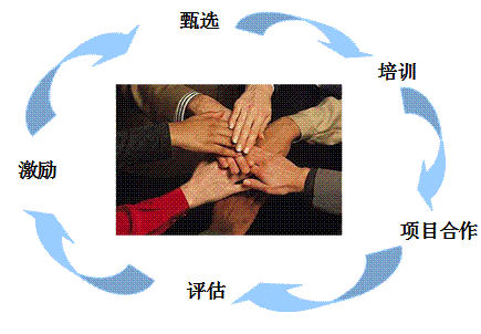 資源協(xié)同.png