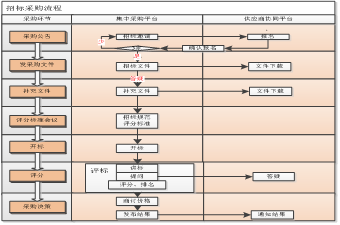 采購(gòu)流程1.png