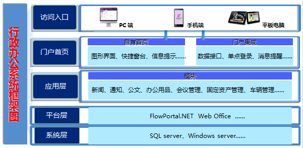 應用框架.png